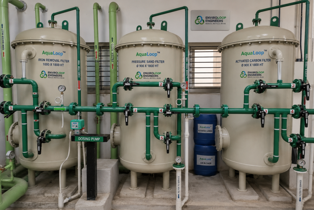 aqualoop iron removal plant 1536x1024
